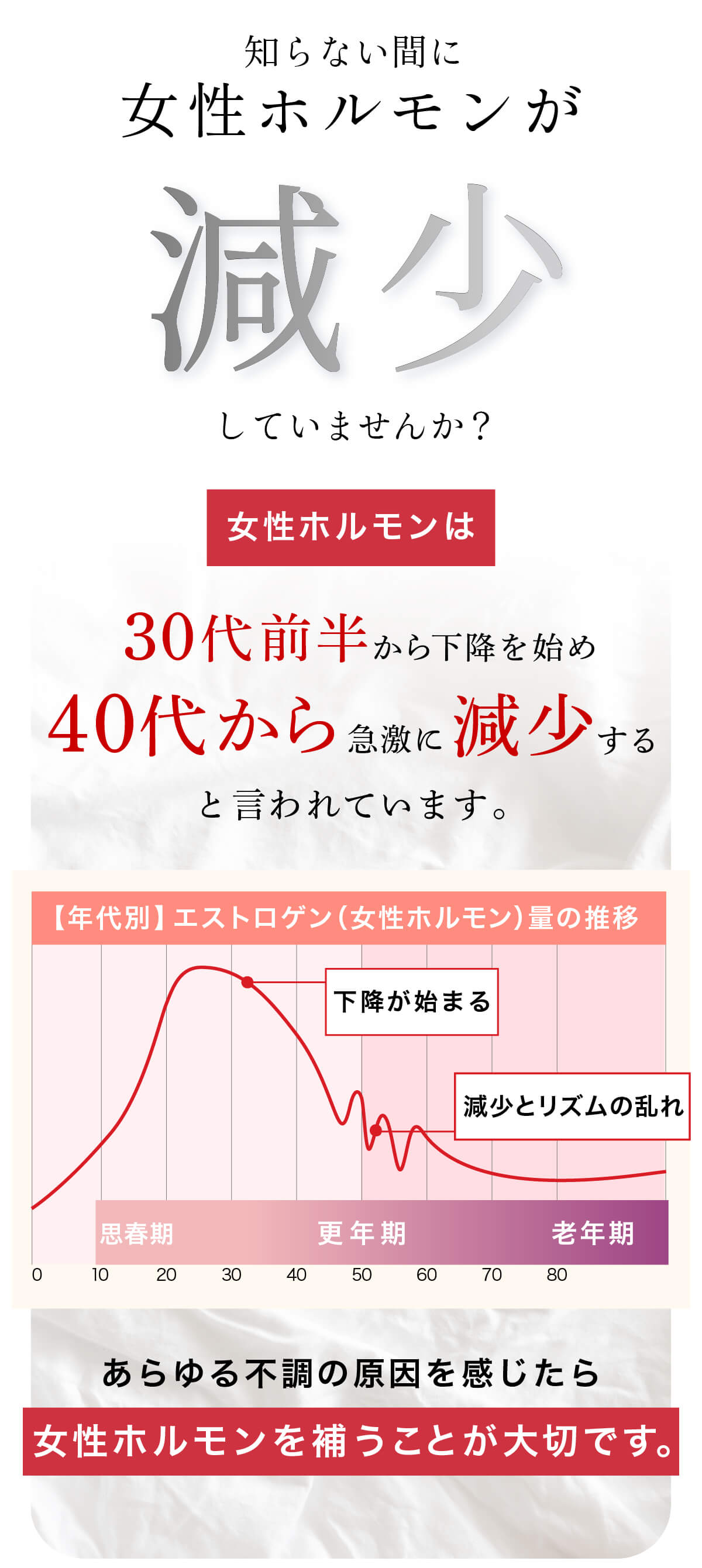 40代半ばから女性ホルモンが急激に減少します